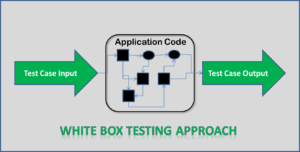 Know About White-Box Testing