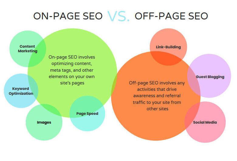 Difference between On-Page and Off-Page SEO